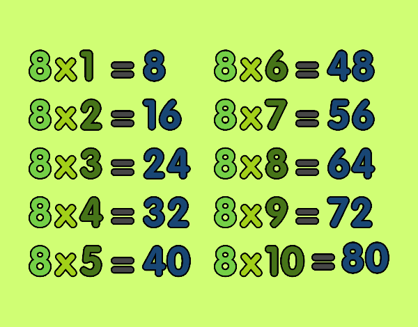 The 8 times table