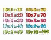 The 10 times table