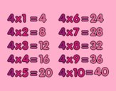 The 4 times table