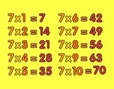 The 7 times table
