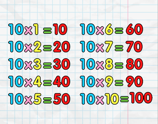 The 10 times table