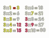 The 3 times table