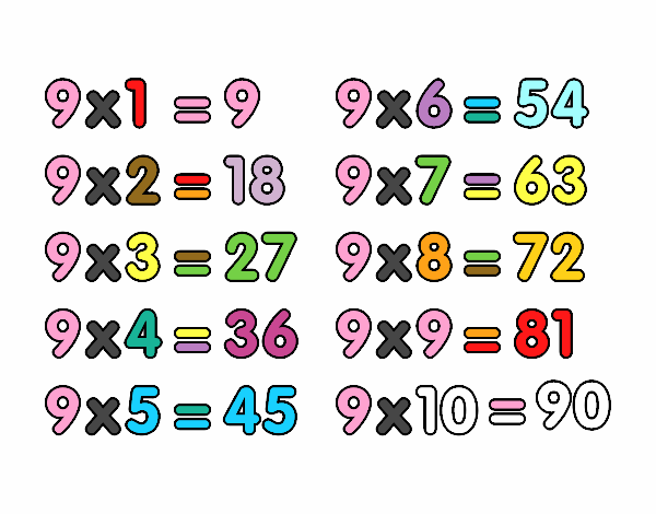 The 9 times table