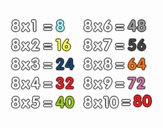 The 8 times table