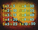 The 5 times table